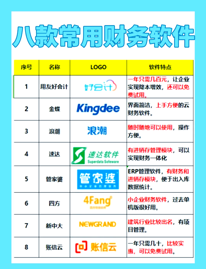 财务软件引领企业财务管理新时代